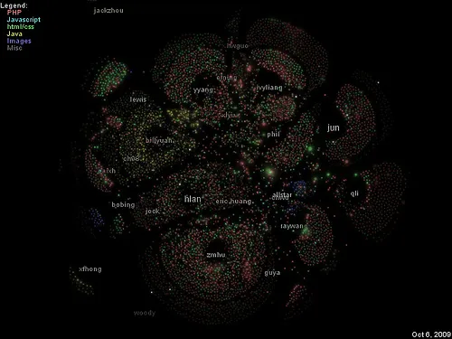 Code Swarm